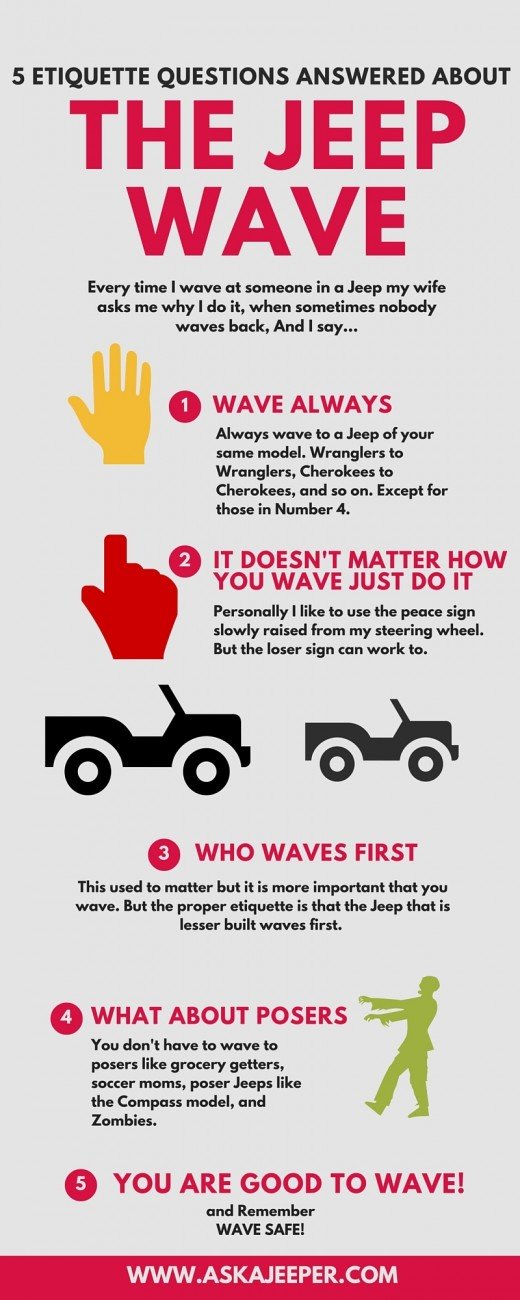 The Jeep Wave